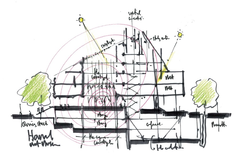 Harvard Art Museums, Renzo Piano - Sketch